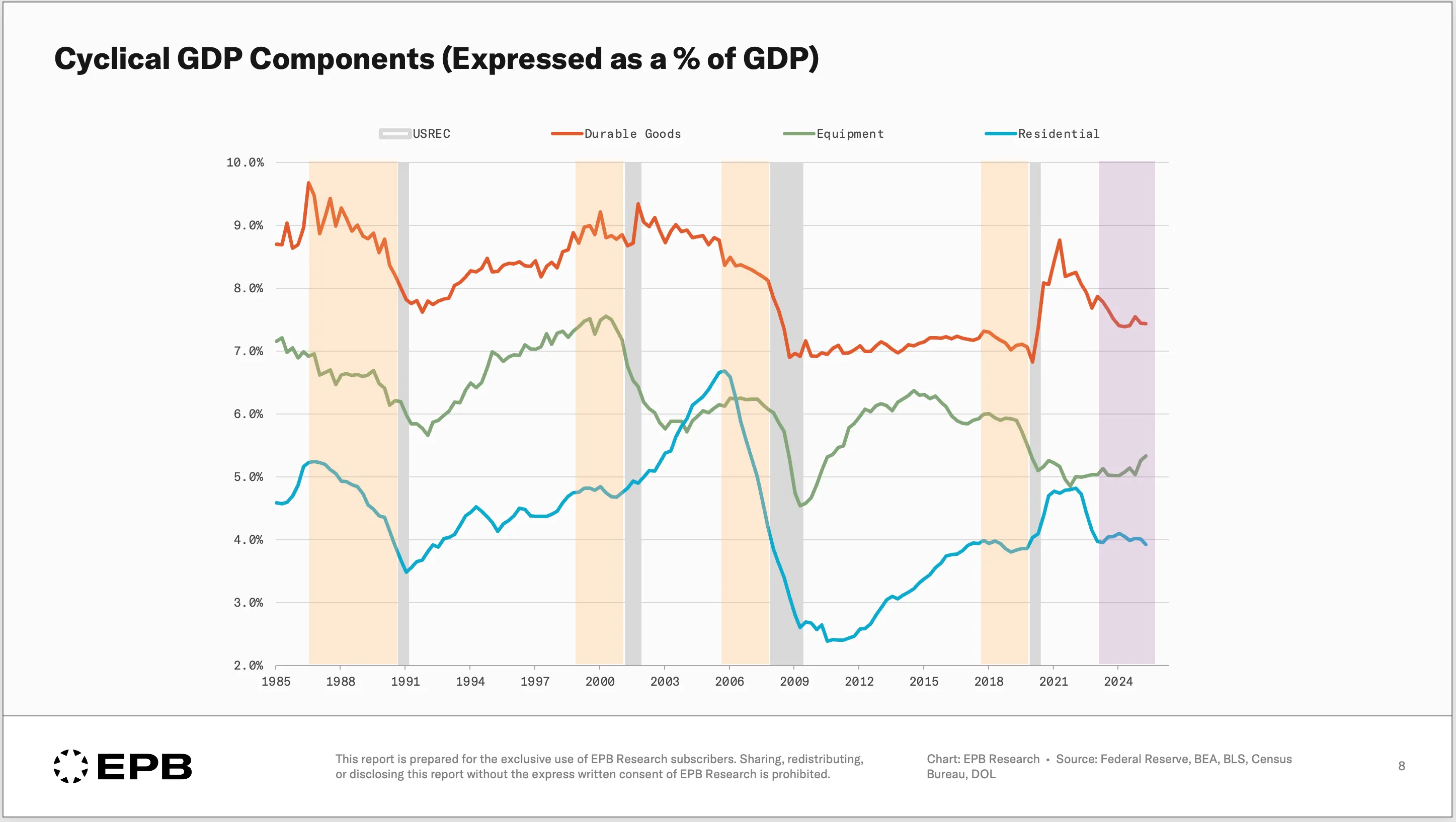 chart-5.png chart-5.png