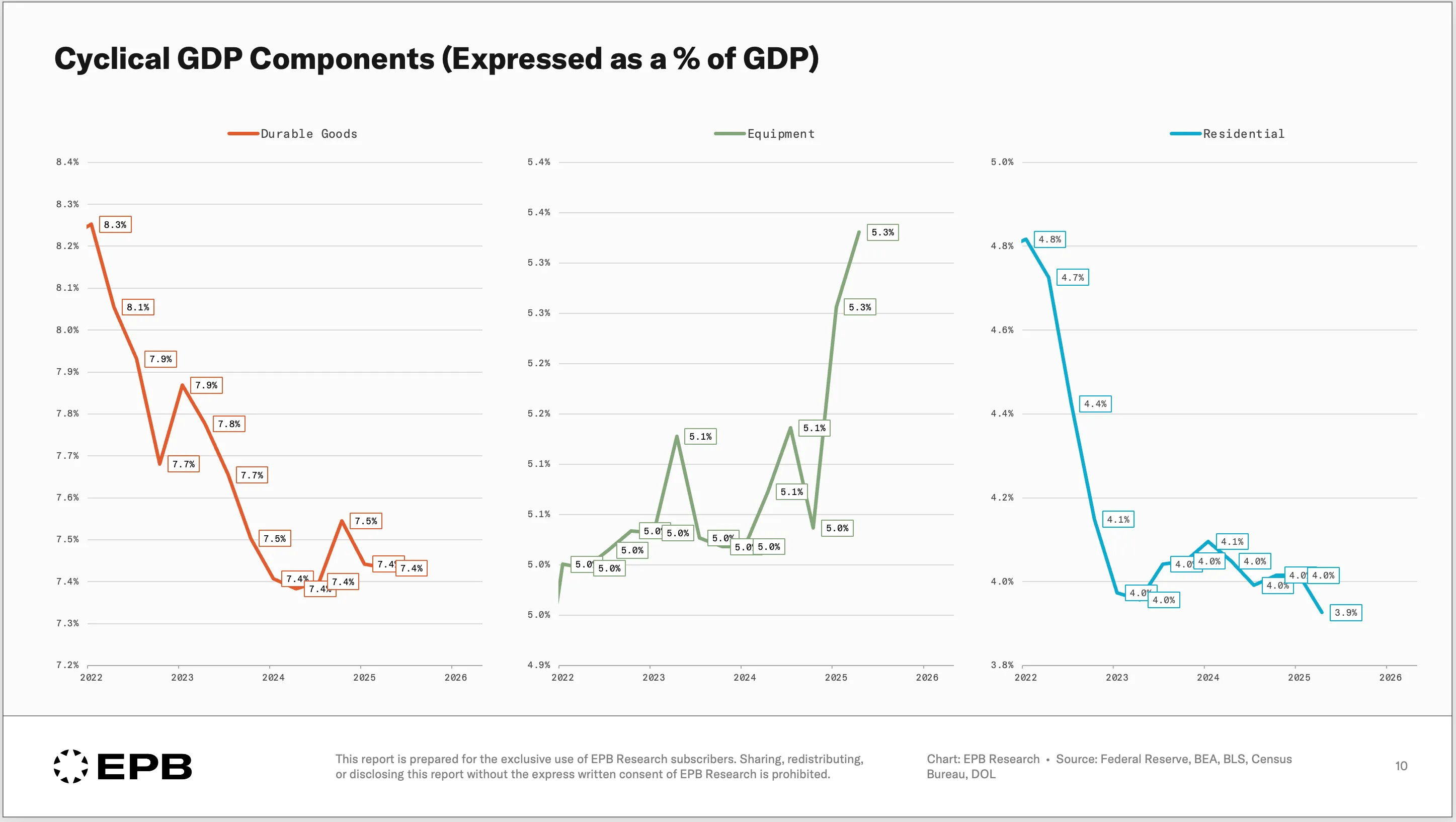 chart-7.png chart-7.png