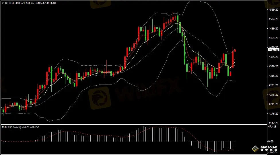 漢聲張新才:[1月5日早評]地緣緊張局勢再起，金價重回4400關口上方