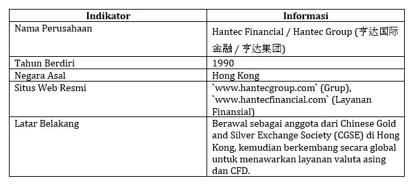 poin-poin-utama-hantec-markets-v-company-limited.png