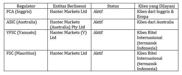 regulasi-platform-trading-instrumen-keuangan-online-hantec-bullion-limited.png