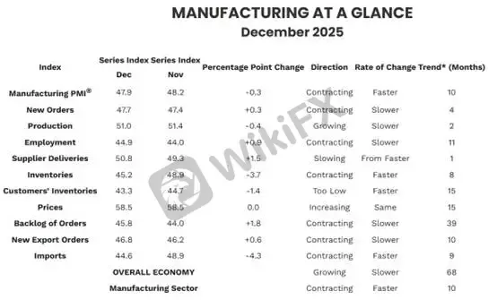 (Biểu đồ 1: Chỉ số PMI sản xuất ISM – Nguồn: ISM Report)