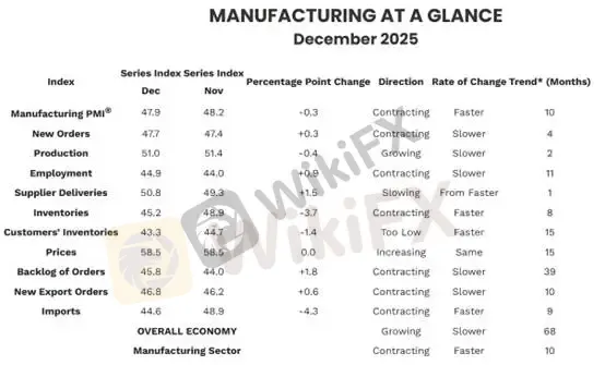(Grafik 1: PMI Manufaktur ISM | Sumber: ISM Report)