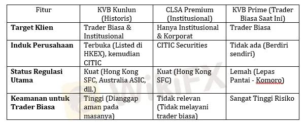 perbandingan-platform-trading-digital-online-kvb-kunlun-vs-csla-premium-vskvb-prime.png