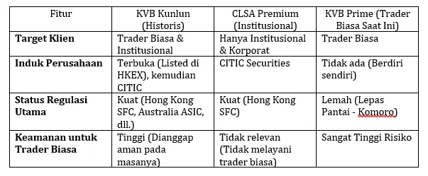 perbandingan-platform-trading-digital-online-kvb-kunlun-vs-csla-premium-vskvb-prime.png perbandingan-platform-trading-digital-online-kvb-kunlun-vs-csla-premium-vskvb-prime.png