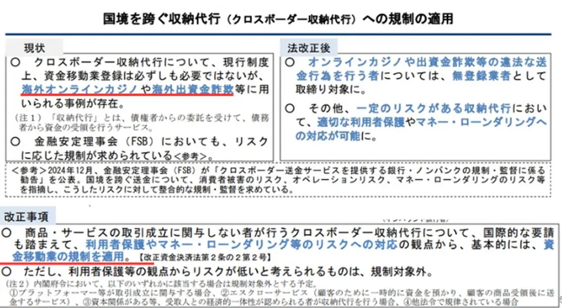 (金融庁:第217回国会における金融庁関連法律案の関連資料より抜粋) 2.png