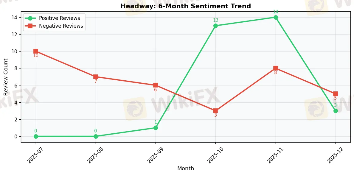 Headway_trend.png