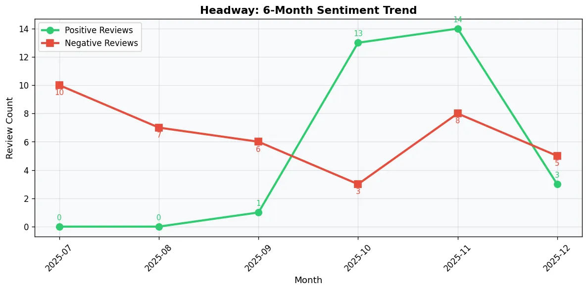 Headway_trend.png Headway_trend.png