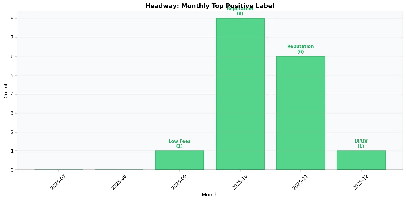 Headway_positive_trend.png Headway_positive_trend.png