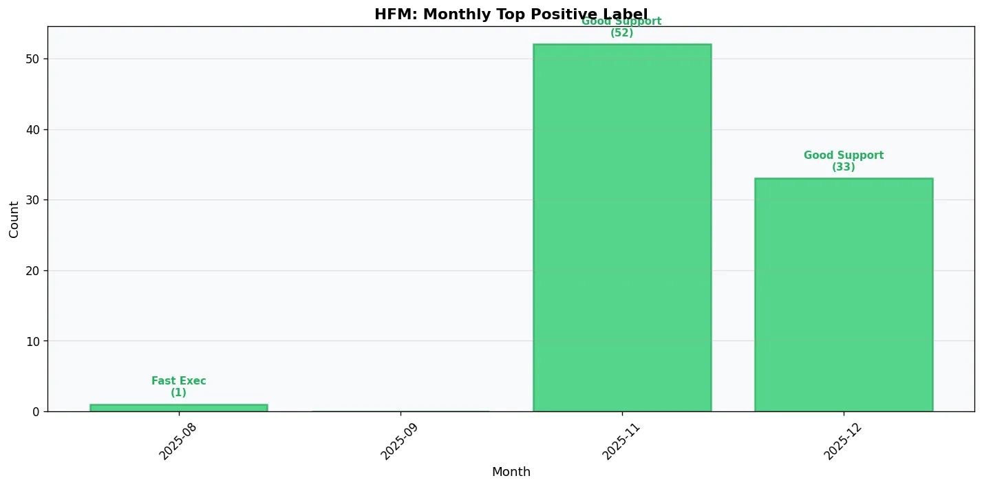 HFM_positive_trend.png HFM_positive_trend.png