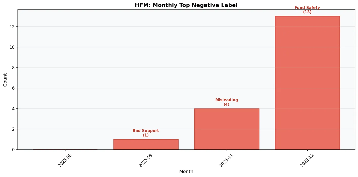 HFM_negative_trend (2).png HFM_negative_trend (2).png