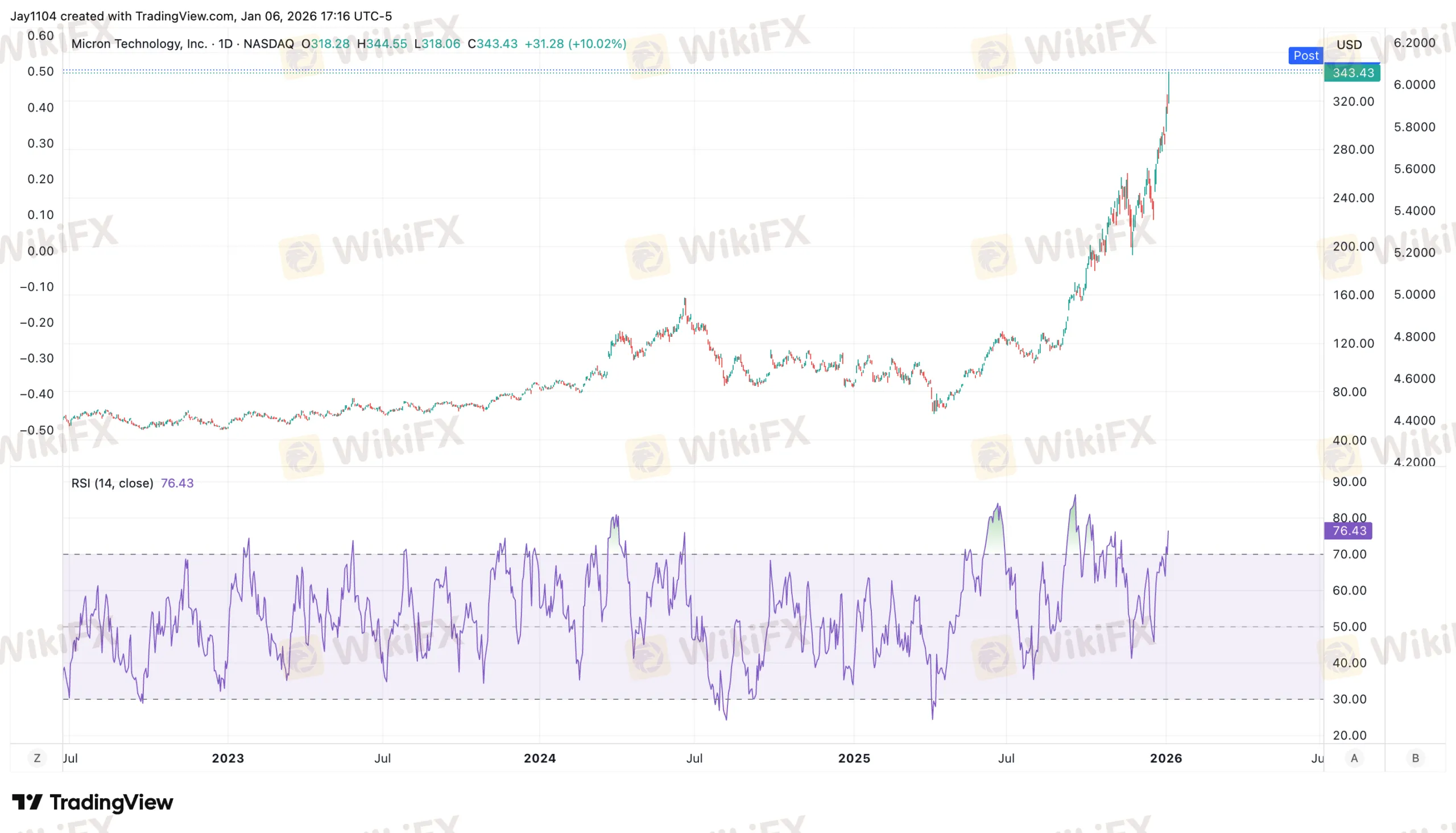 micron-chart.png micron-chart.png