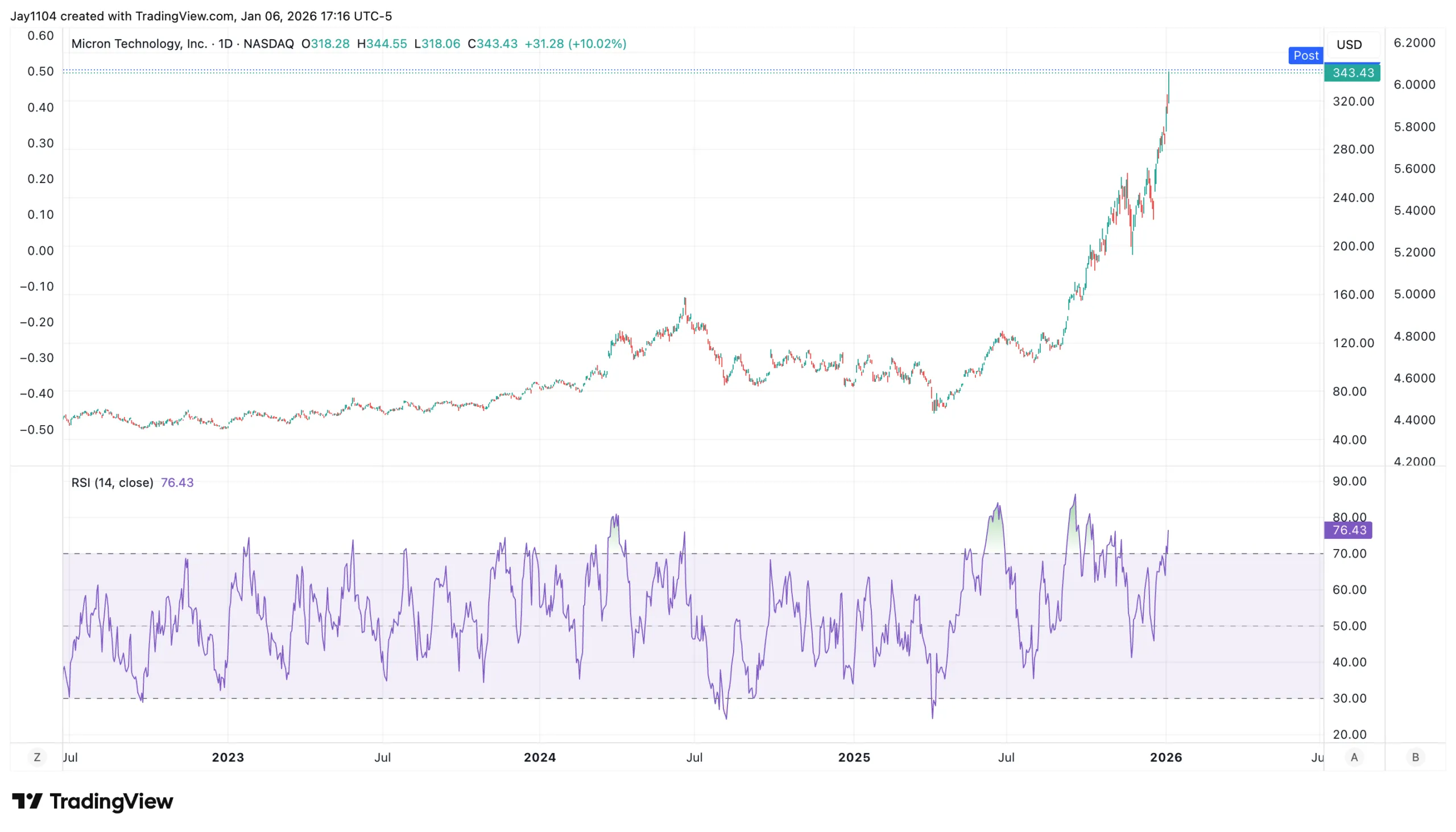 micron-chart.png micron-chart.png