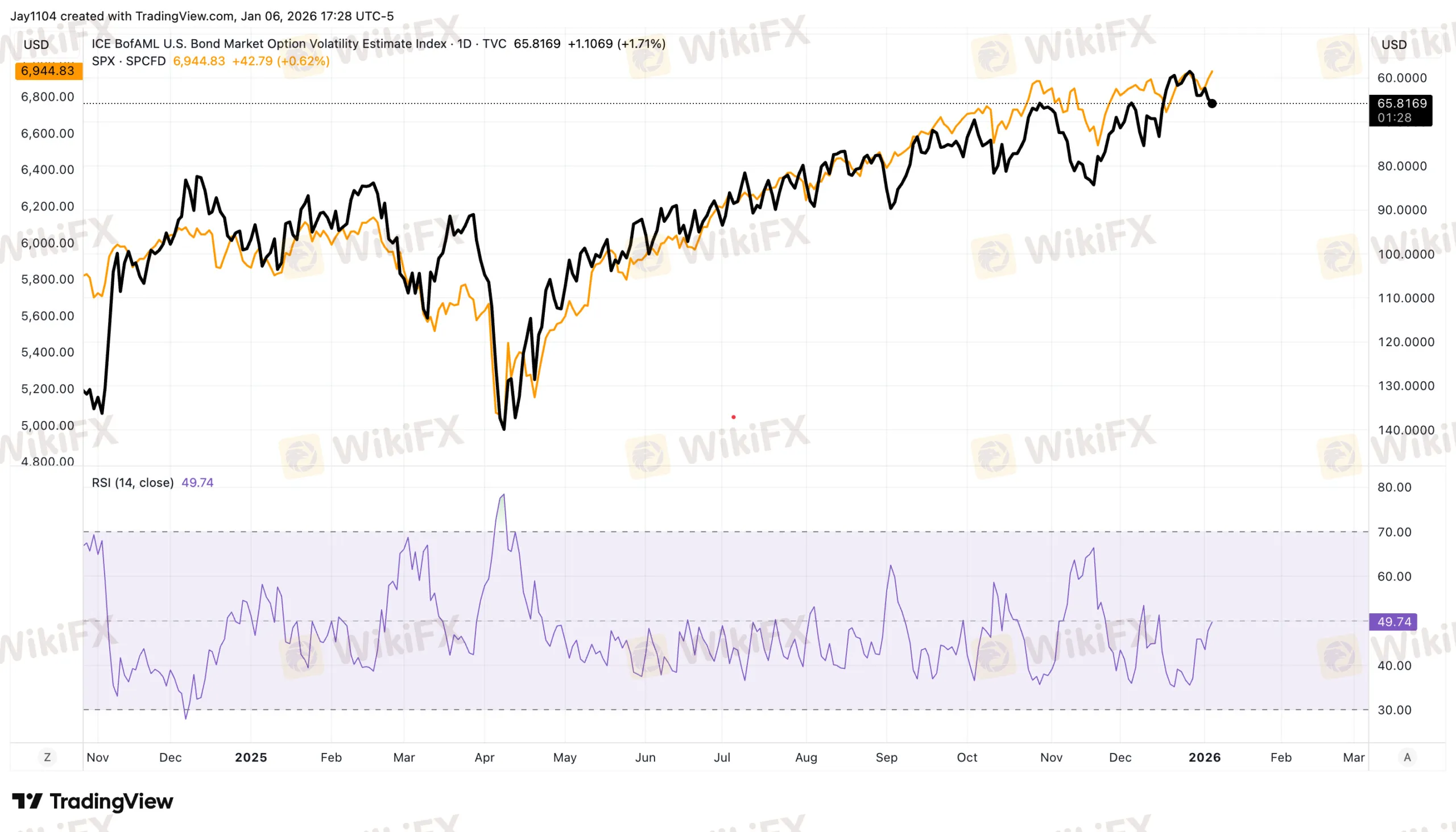 move-chart.jpg move-chart.jpg