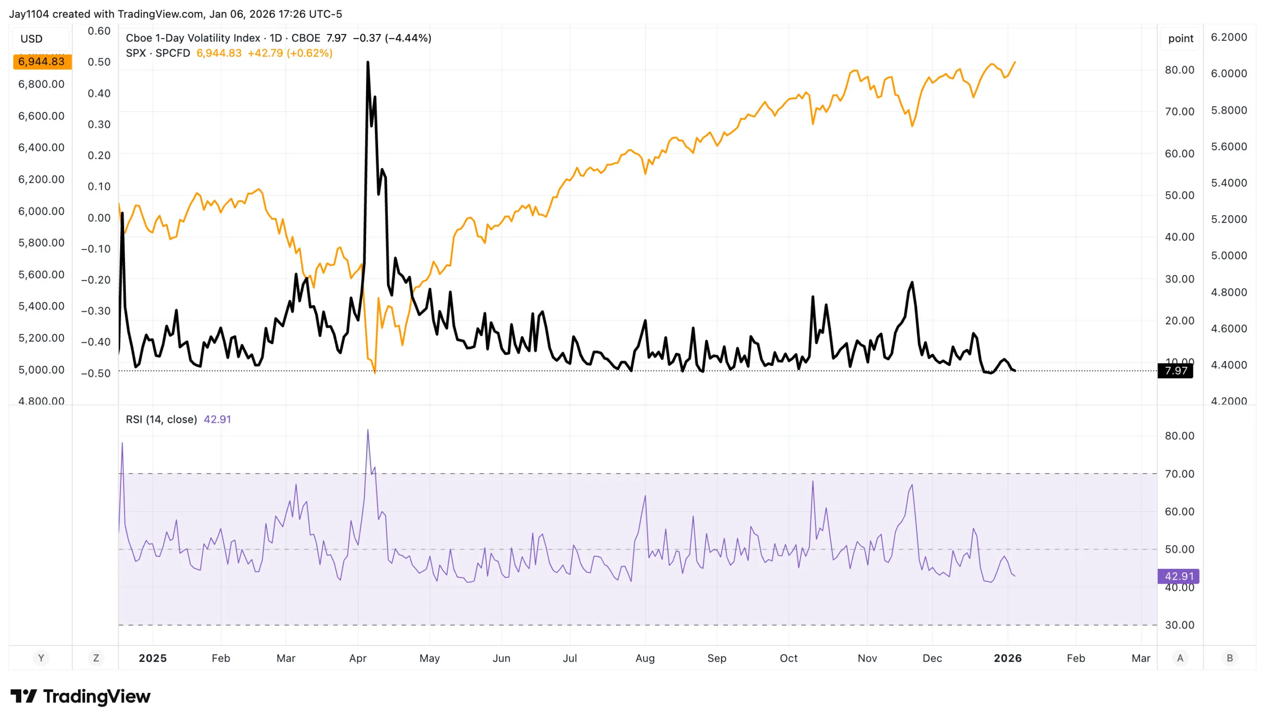 vix-chart.jpg vix-chart.jpg
