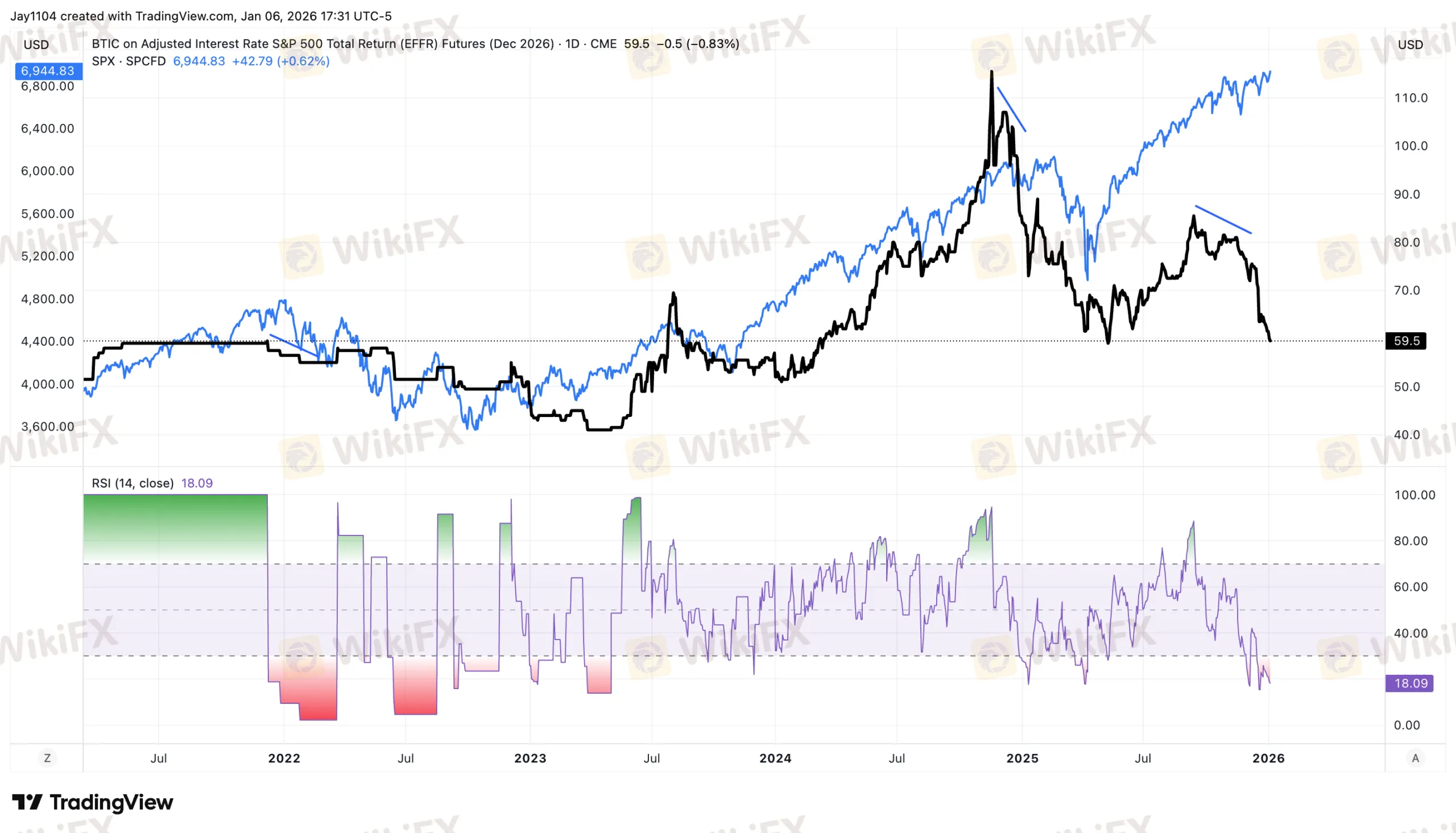btic-chart.png btic-chart.png
