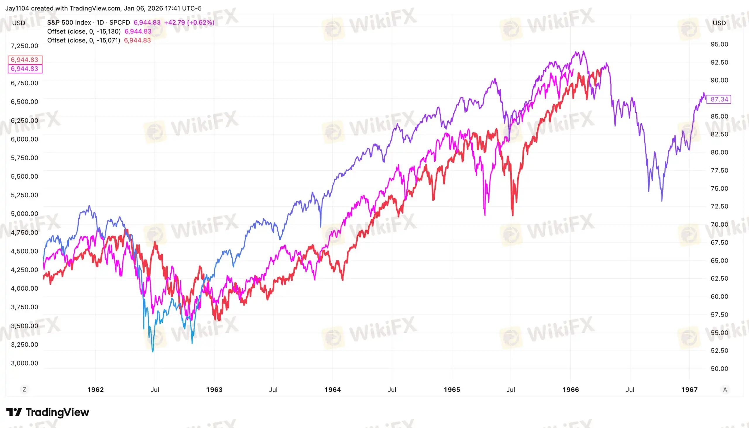range-bound-chart.jpg range-bound-chart.jpg