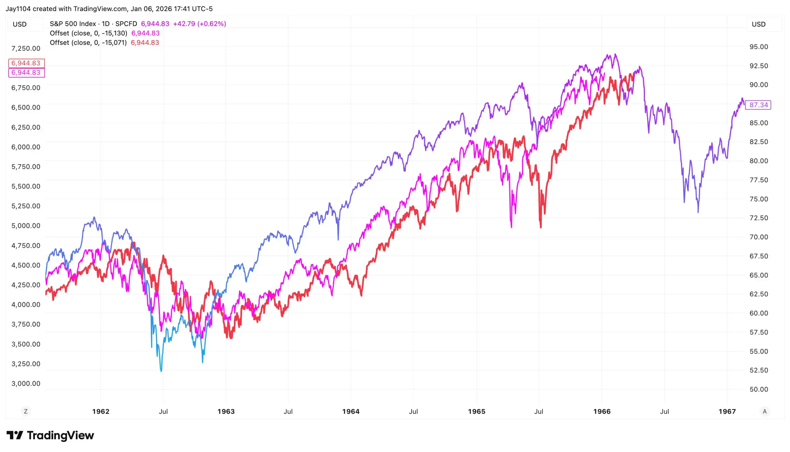 range-bound-chart.jpg range-bound-chart.jpg