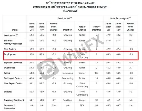 (Hình 2: Diễn biến việc làm theo báo cáo ISM; Nguồn: ISM Report)