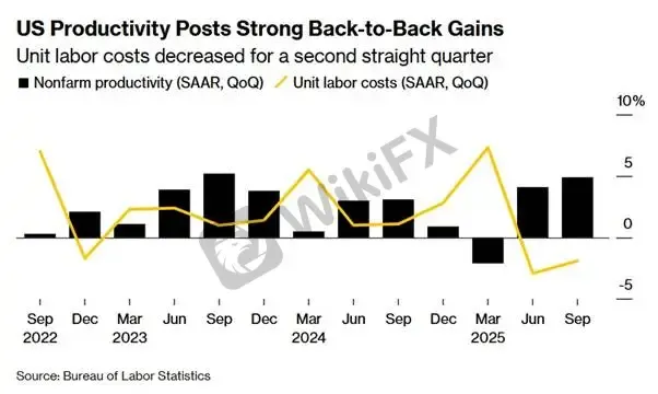 Sumber: Bloomberg