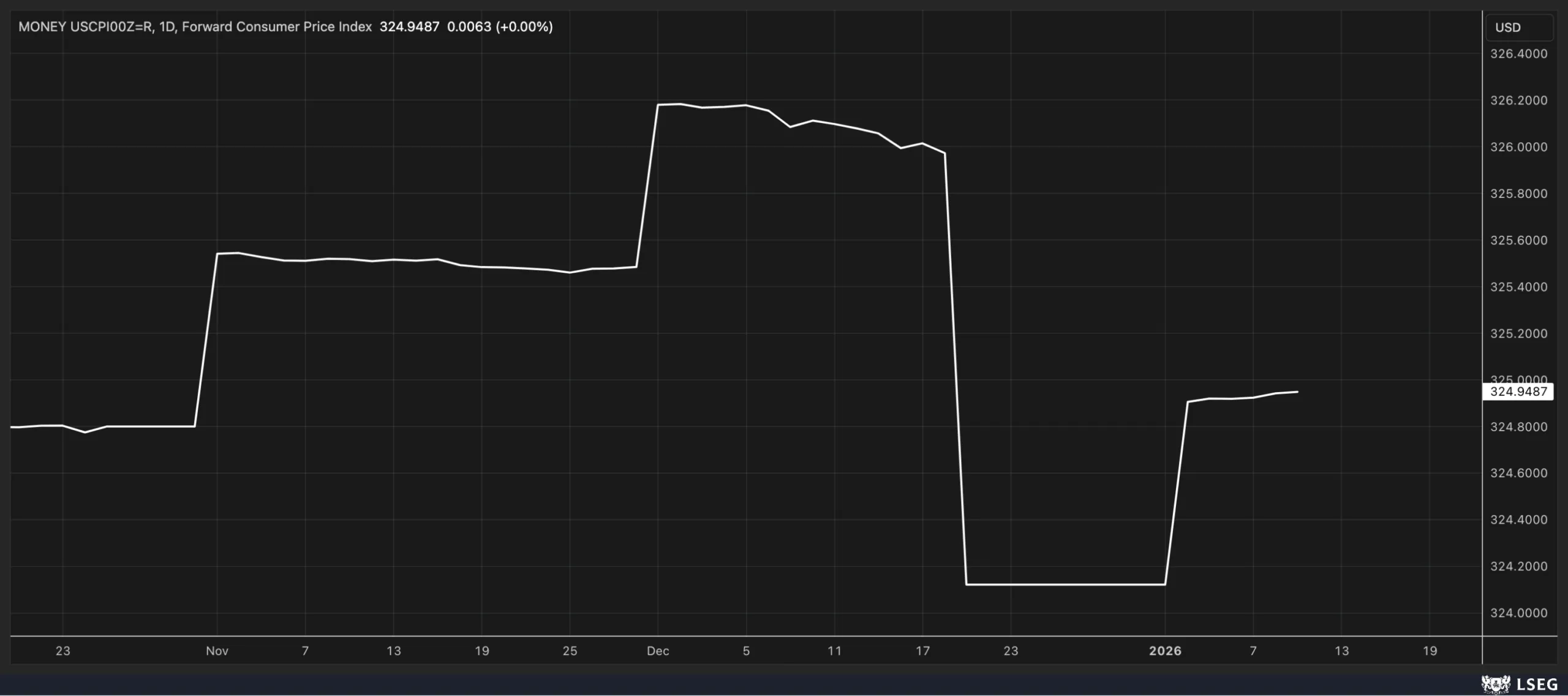 chart-2.png chart-2.png