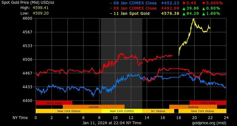 spot-gold-chart.png spot-gold-chart.png