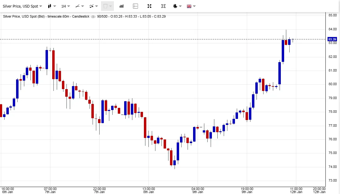 spot-silver-chart.png spot-silver-chart.png