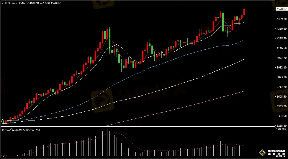 汉声张新才:[1月12日早评]市场避险情绪加速升温，金银双双刷新历史新高