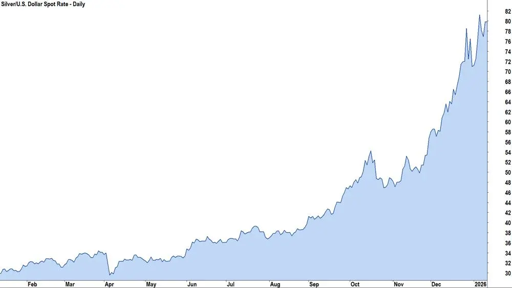 chart-2.jpeg chart-2.jpeg
