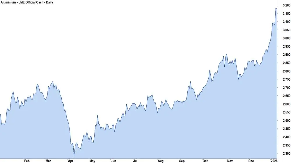 chart-3.jpeg chart-3.jpeg
