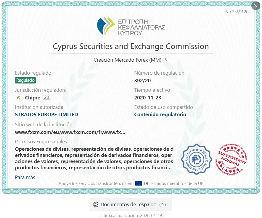 FXCM Regulación