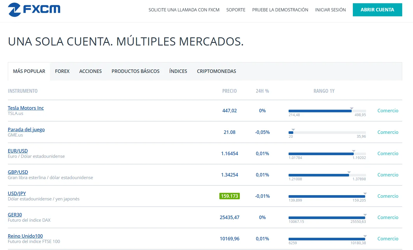 Confiable FXCM