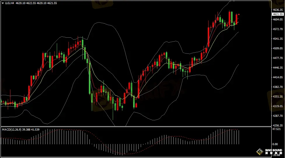 汉声张新才:[1月14日早评]美国温和通胀助美元反弹，金价再度刷新历史高位