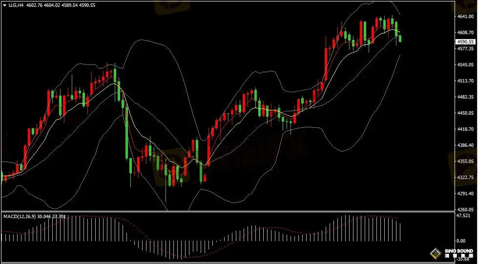 漢聲張新才:[1月15日早評]國際金價再創歷史新高後回落整理