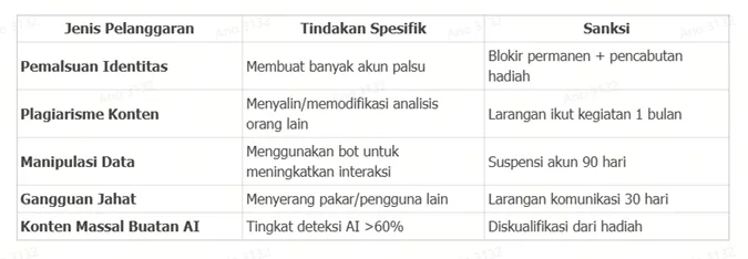 jenis-pelanggaran-terlarang-pada-program-wikifx-inisiatif-panggung-pertama-januari-2026.png