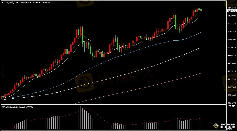 汉声张新才:[1月16日早评]多位美联储官员认为降息需谨慎，国际金价维持高位区域整理