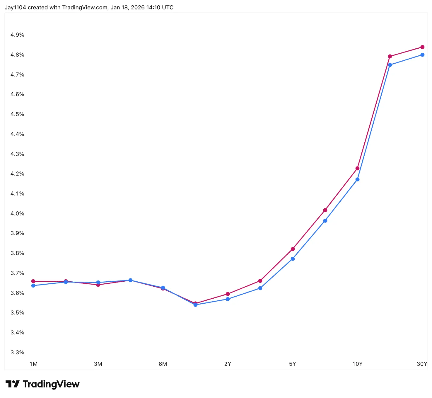 chart-3.png