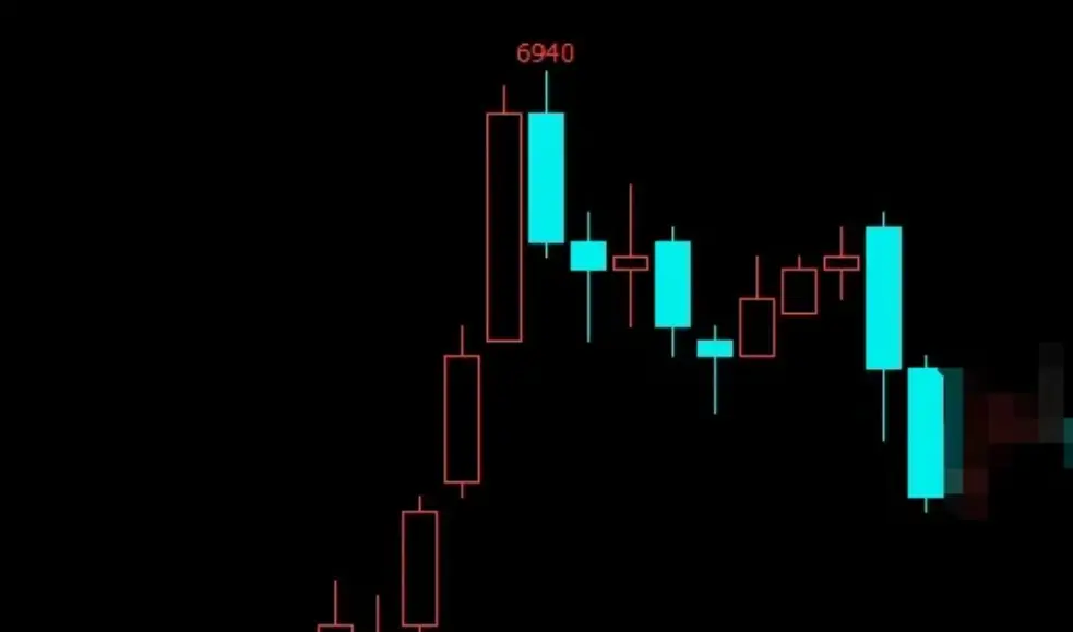交易高手如何面對K線走勢的不確定性？