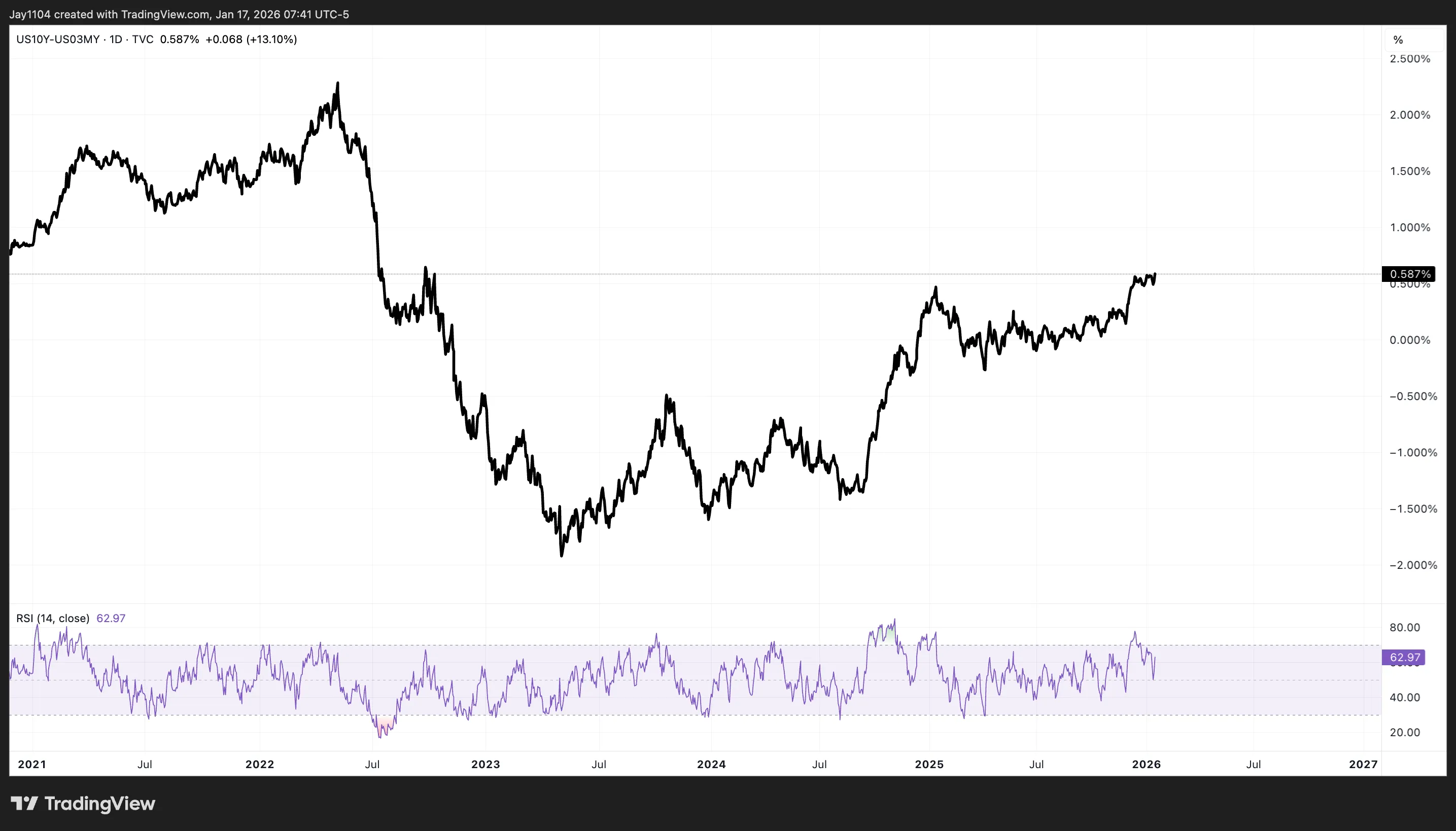 chart-2.png