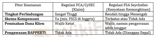 regulasi-tickmill-group-via-fca-uk-cysec-cyprus-fsa-seychelles.png