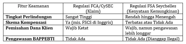 regulasi-tickmill-group-via-fca-uk-cysec-cyprus-fsa-seychelles.png regulasi-tickmill-group-via-fca-uk-cysec-cyprus-fsa-seychelles.png
