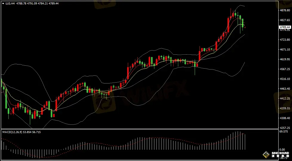 汉声张新才:[1月22日早评]特朗普立场反转让市场动荡，金价创历史新高后回落整理
