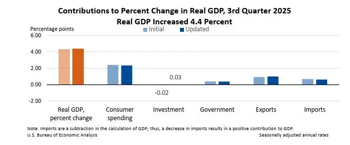 real-gdp-change-q3-25.jpg real-gdp-change-q3-25.jpg