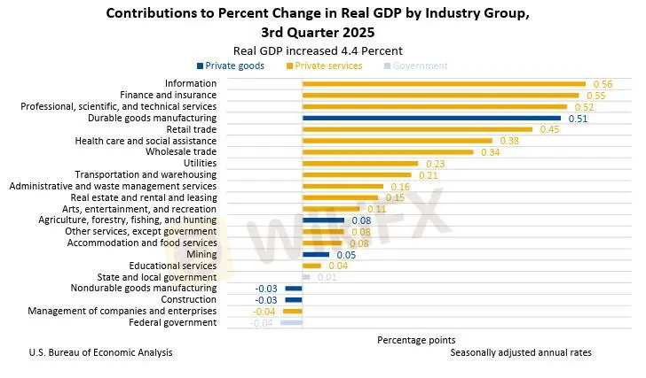 contribution-to-gdp-q3-25.jpg