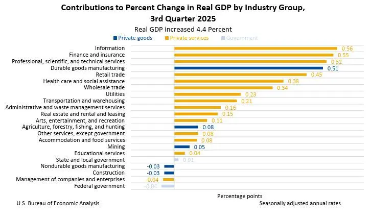 contribution-to-gdp-q3-25.jpg contribution-to-gdp-q3-25.jpg