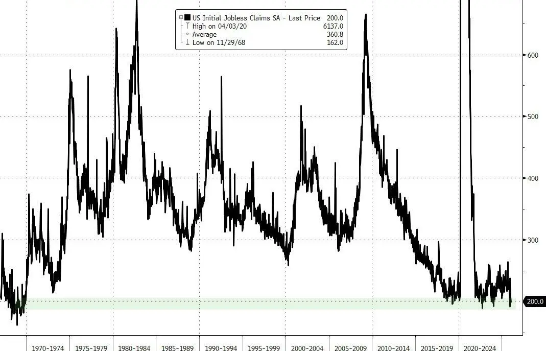 jobless-claims-history.jpg jobless-claims-history.jpg