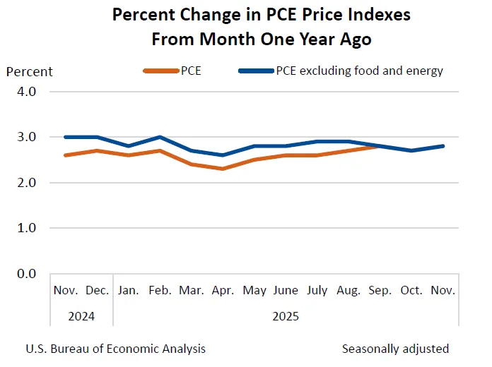 pce-and-core-pce.png pce-and-core-pce.png