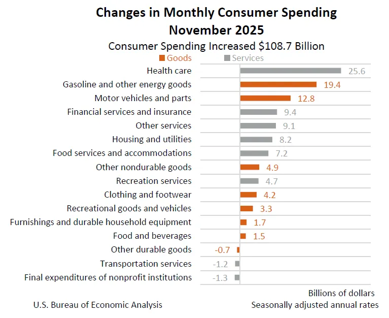 changes-in-pce.png changes-in-pce.png