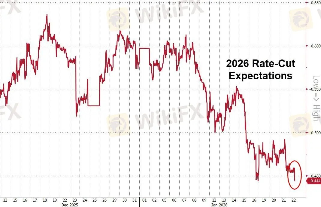 rate-cut-expectation.jpg