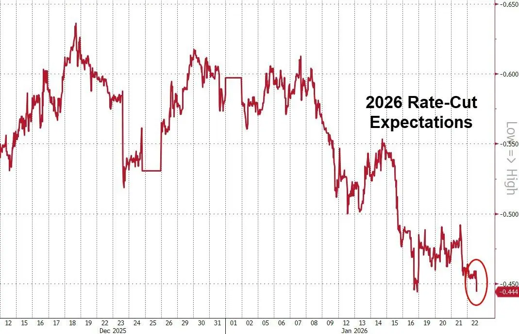 rate-cut-expectation.jpg rate-cut-expectation.jpg